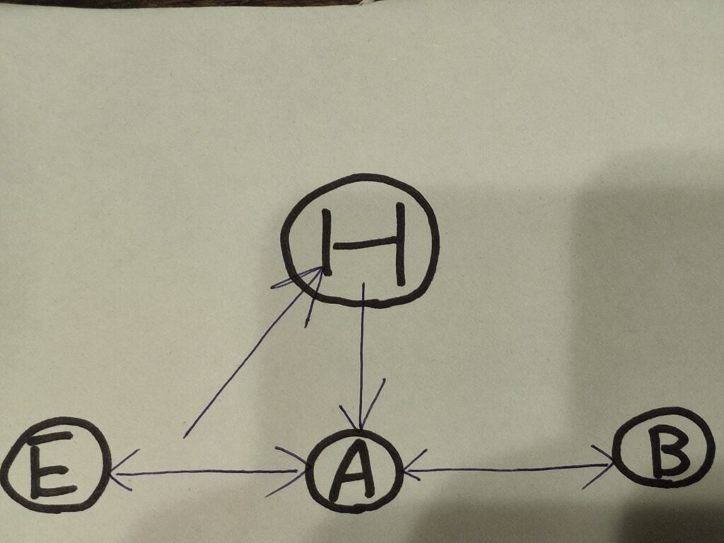 異常事態の図の画像です（ドローン国家資格）